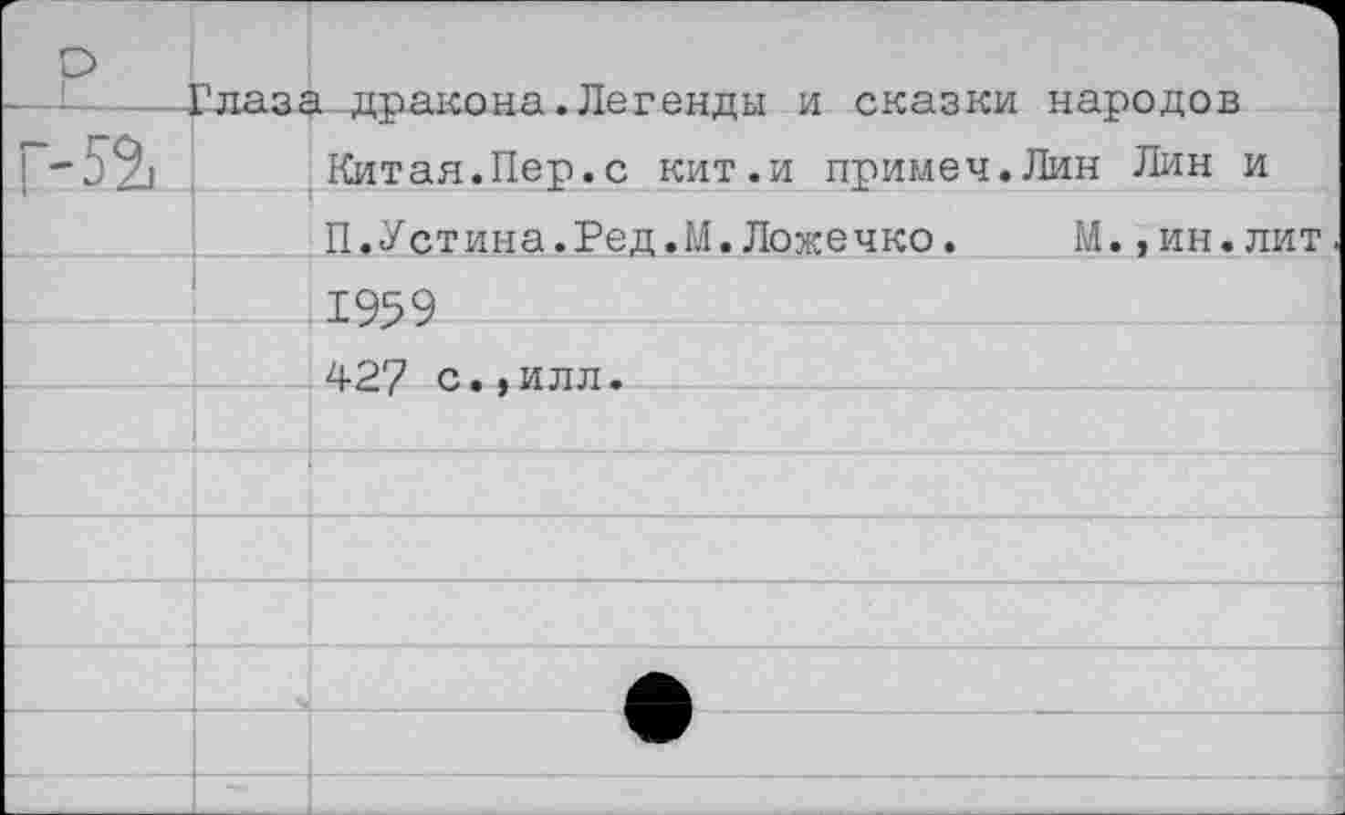 ﻿Глаза дракона. Легенды и сказки народов
Китая.Пер.с кит.и примеч.Лин Лин и П.Устина.Ред.М.Ложечко. М.,ин.лит
1959
427 с.,илл.